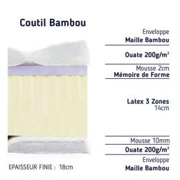Matelas Bambou Latex 3 Zones Ferme 1 Face Mémoire De Forme 120x190