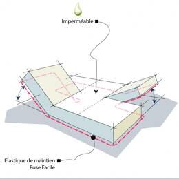 Alèse De Lit Articulé, Têtes Et Pieds 2x80x200