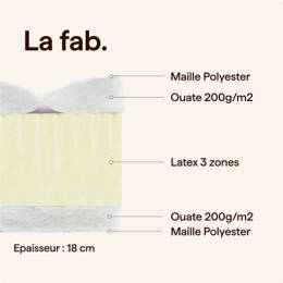 Matelas Latex 3 Zones Demi-Corbeille Toutes Tailles