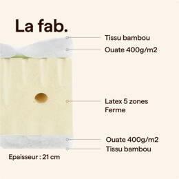 Matelas Latex 5 Zones FERME demi corbeille