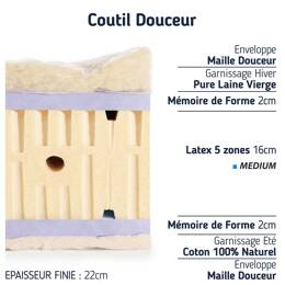 Matelas Accueil Moelleux 2x80x190 Soutien Latex Souple 110 Cm, Pour Lit Standard